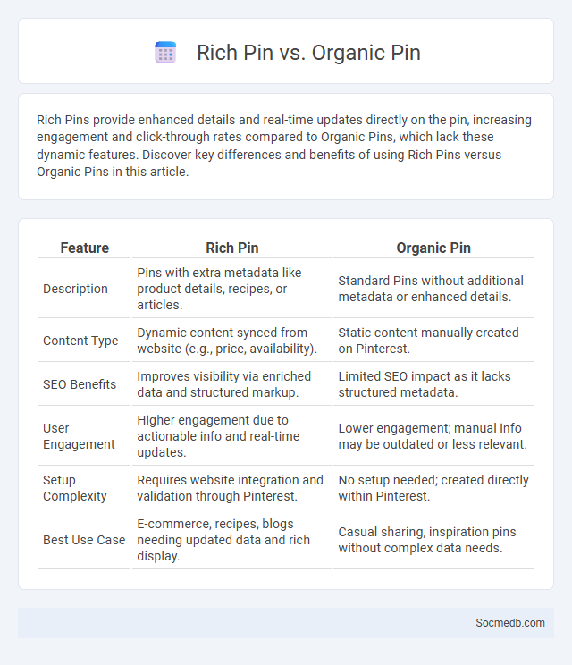 Rich Pin vs. Organic Pin - What is The Difference?