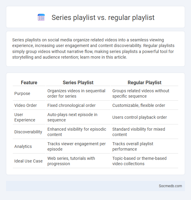Series playlist vs. regular playlist - What is The Difference?