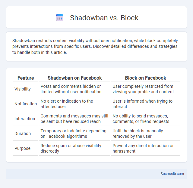 Shadowban vs. Block - What is The Difference?