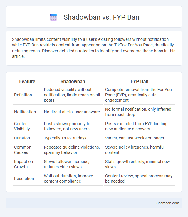 Shadowban vs. FYP Ban - What is The Difference?