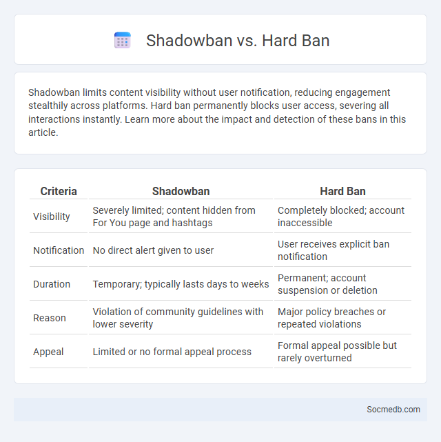Shadowban vs. Hard Ban - What is The Difference?