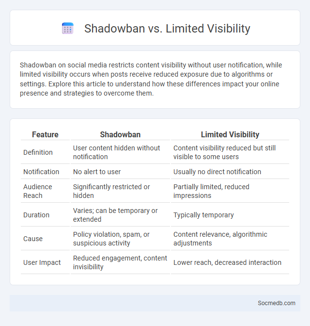 Shadowban vs. Limited Visibility - What is The Difference?