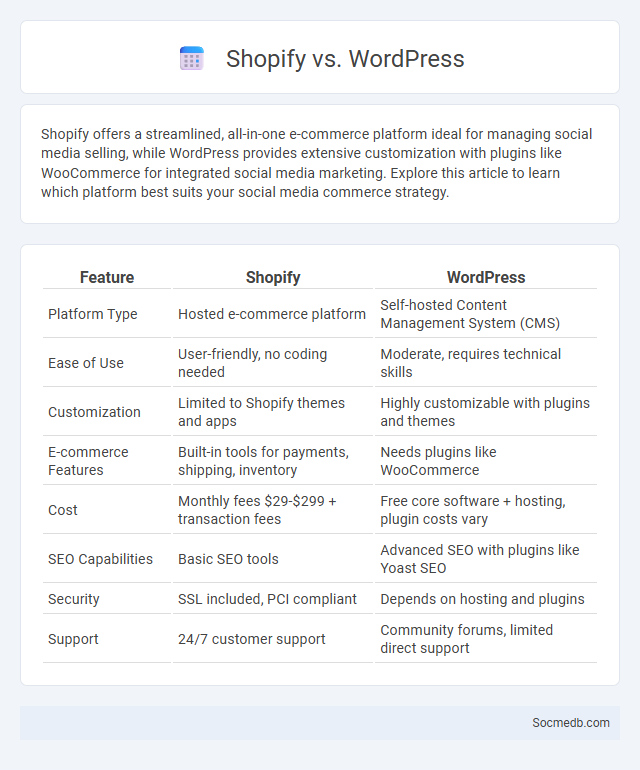 Shopify vs. WordPress - What is The Difference?