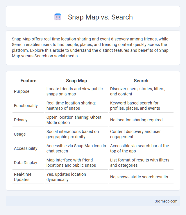 Snap Map vs. Search - What is The Difference?