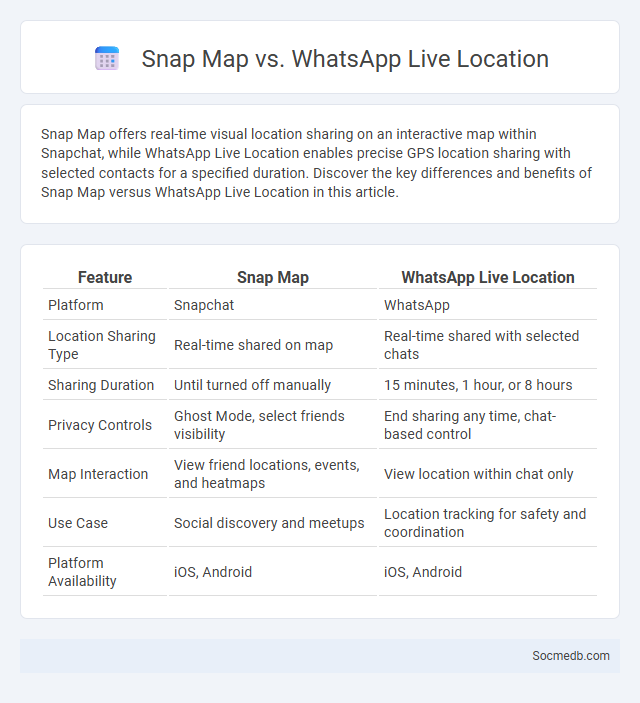 Snap Map vs. WhatsApp Live Location - What is The Difference?