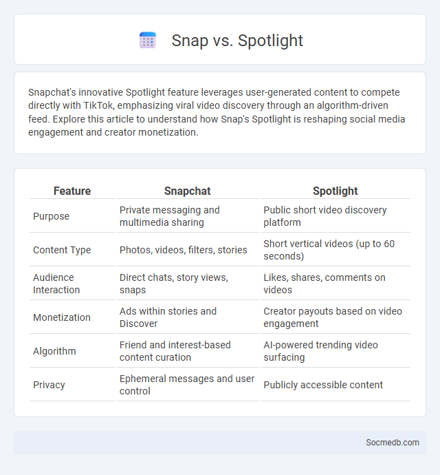 Snap vs. Spotlight - What is The Difference?
