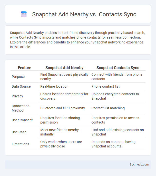 Snapchat Add Nearby vs. Contacts Sync - What is The Difference?