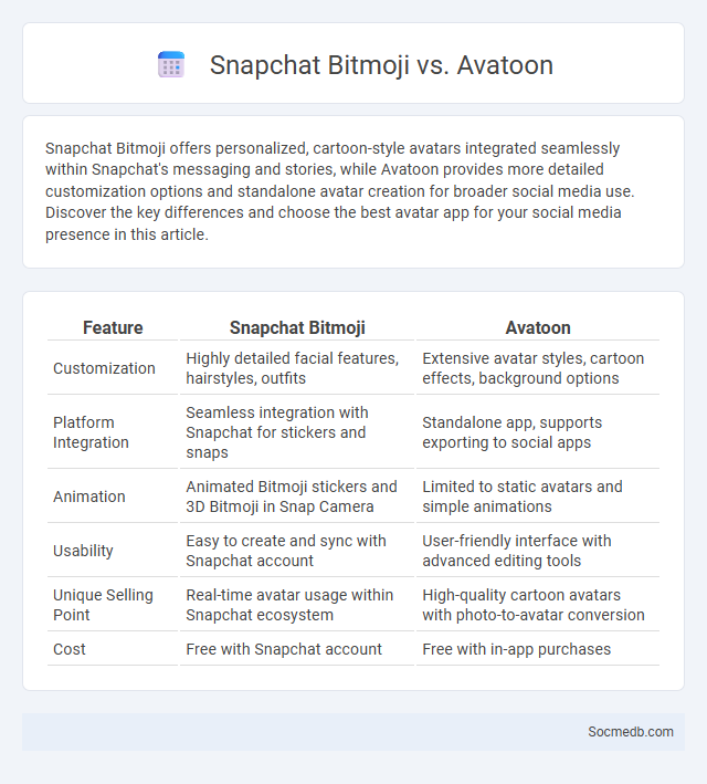 Snapchat Bitmoji vs. Avatoon - What is The Difference?