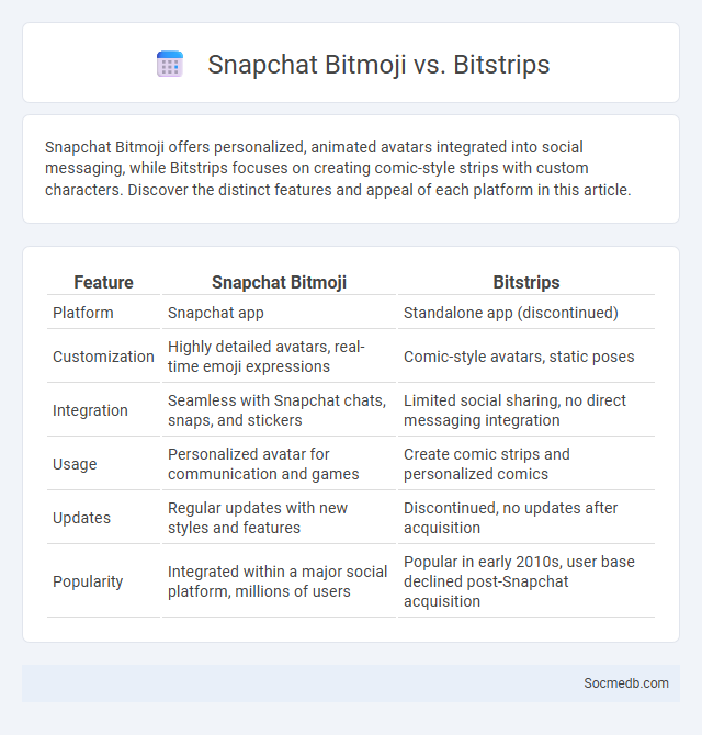 Snapchat Bitmoji vs. Bitstrips - What is The Difference?