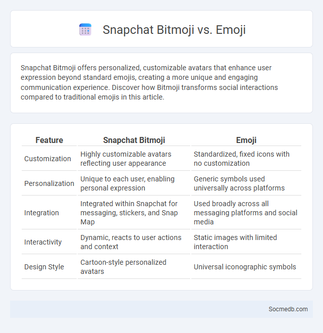 Snapchat Bitmoji vs. Emoji - What is The Difference?