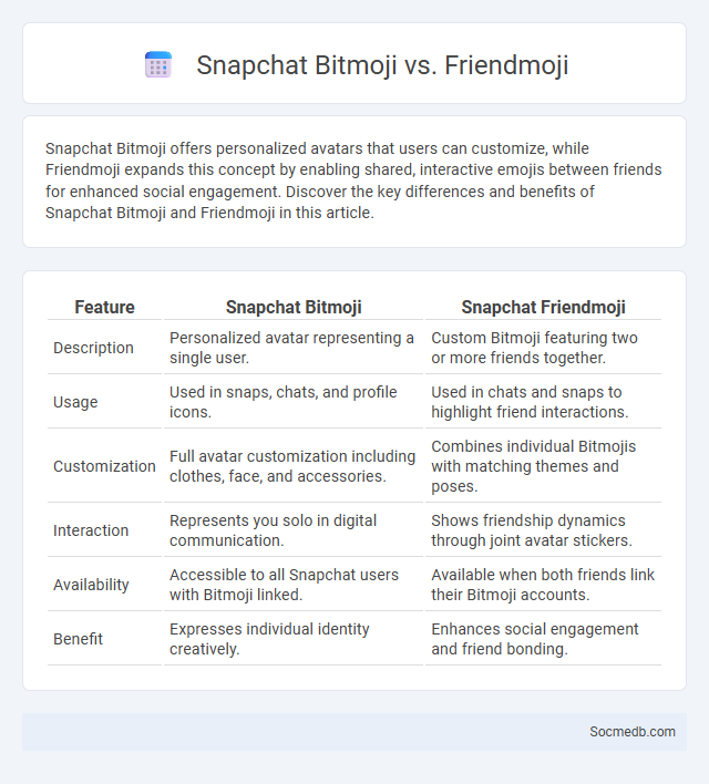 Snapchat Bitmoji vs. Friendmoji - What is The Difference?