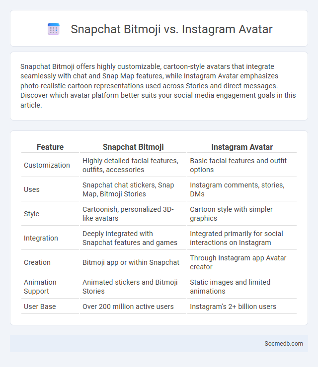 Snapchat Bitmoji vs. Instagram Avatar - What is The Difference?