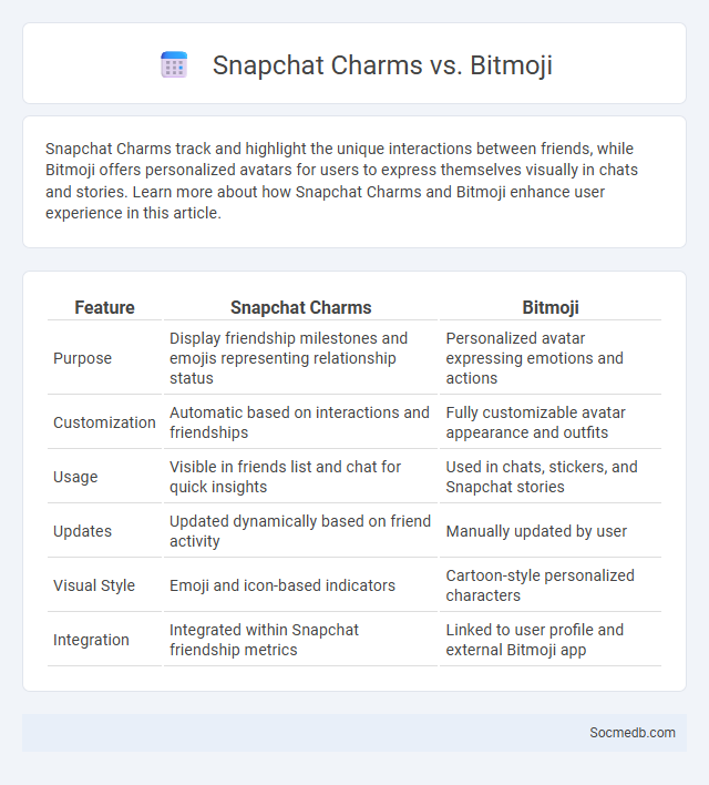 Snapchat Charms vs. Bitmoji - What is The Difference?