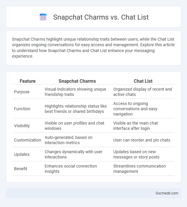 Snapchat Charms vs. Chat List - What is The Difference?