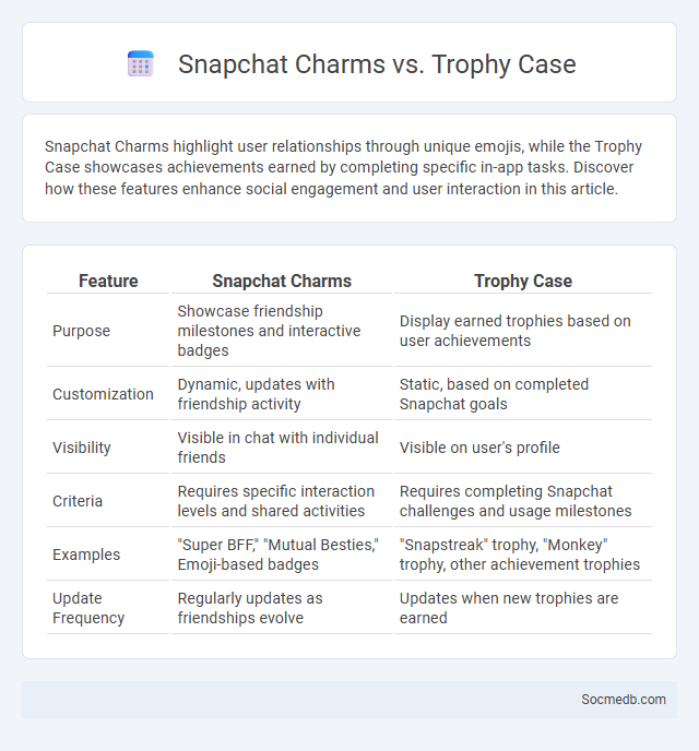 Snapchat Charms vs. Trophy Case - What is The Difference?