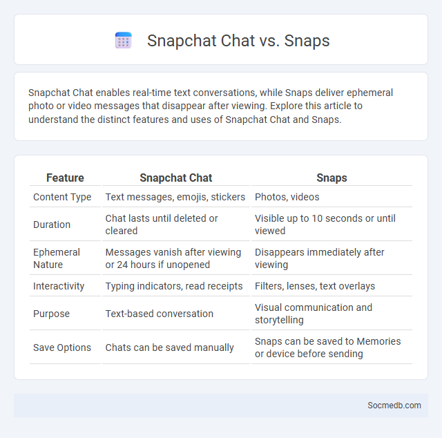 Snapchat Chat vs. Snaps - What is The Difference?