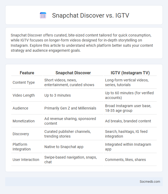 Snapchat Discover vs. IGTV - What is The Difference?