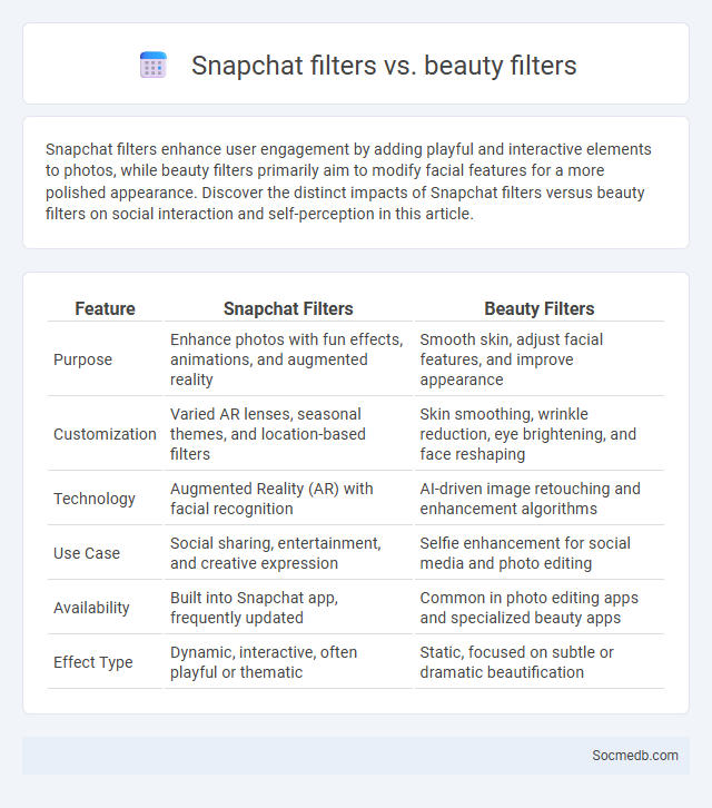 Snapchat filters vs. beauty filters - What is The Difference?
