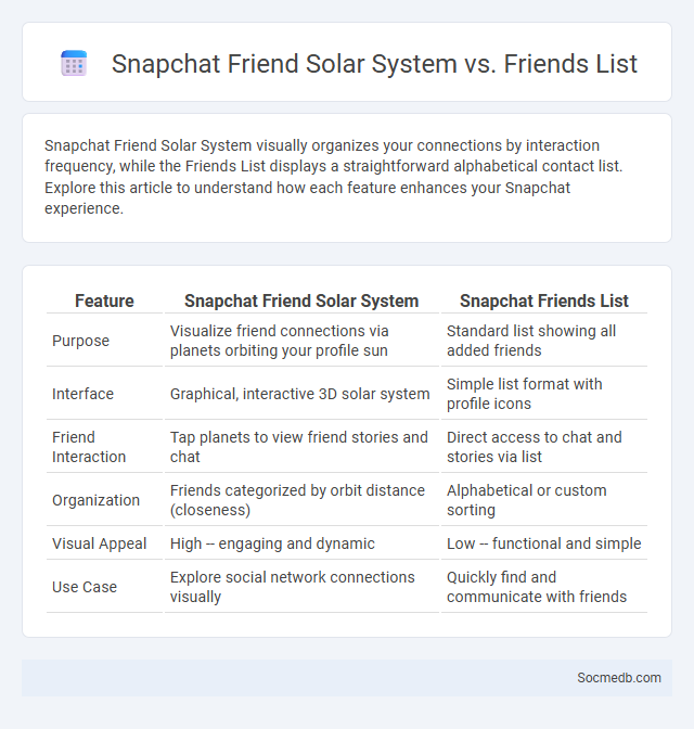 Snapchat Friend Solar System vs. Friends List - What is The Difference?