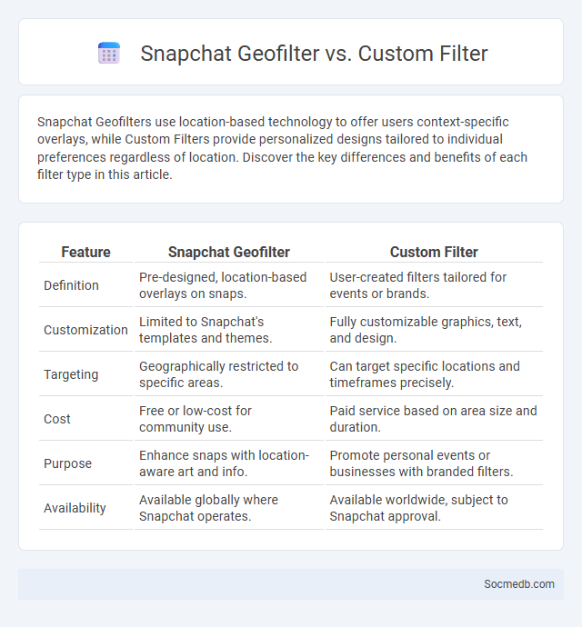 Snapchat Geofilter vs. Custom Filter - What is The Difference?