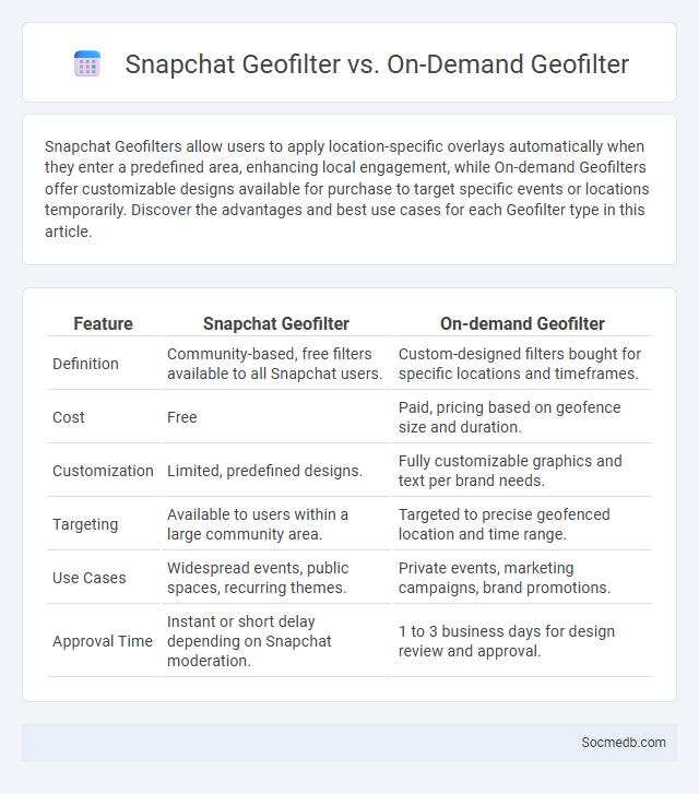 Snapchat Geofilter vs. On-Demand Geofilter - What is The Difference?