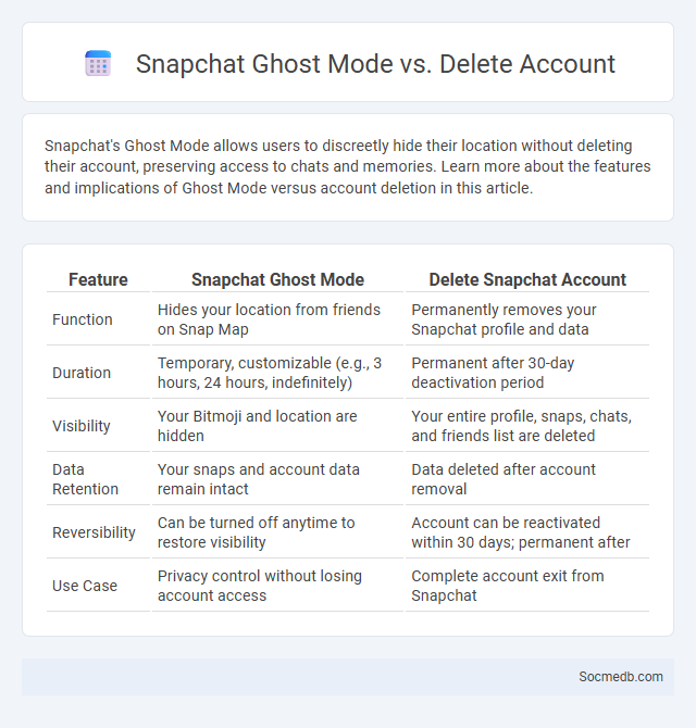 Snapchat Ghost Mode vs. Delete Account - What is The Difference?