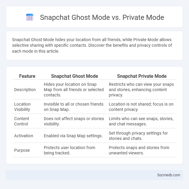 Snapchat Ghost Mode vs. Private Mode - What is The Difference?