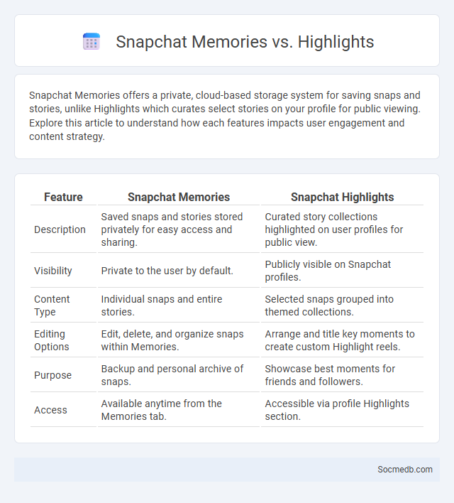 Snapchat Memories vs. Highlights - What is The Difference?