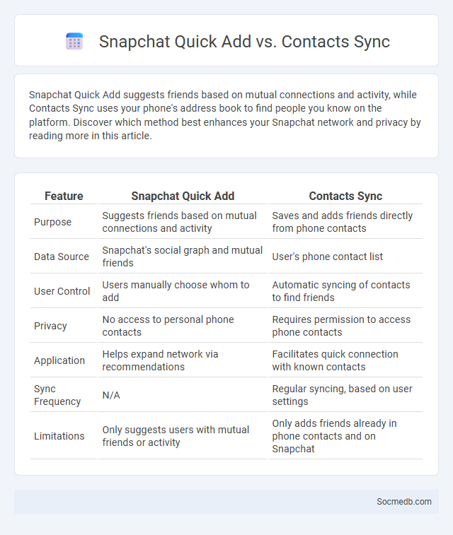 Snapchat Quick Add vs. Contacts Sync - What is The Difference?