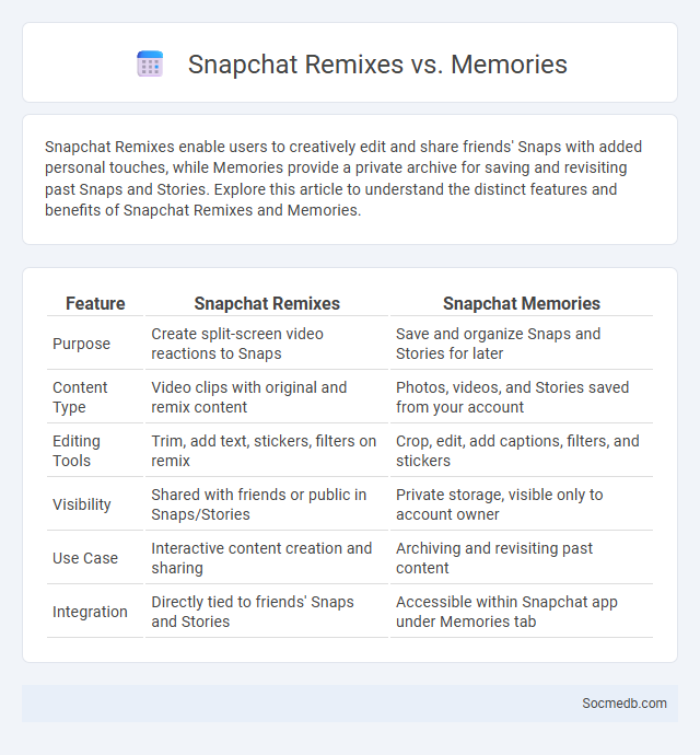 Snapchat Remixes vs. Memories - What is The Difference?