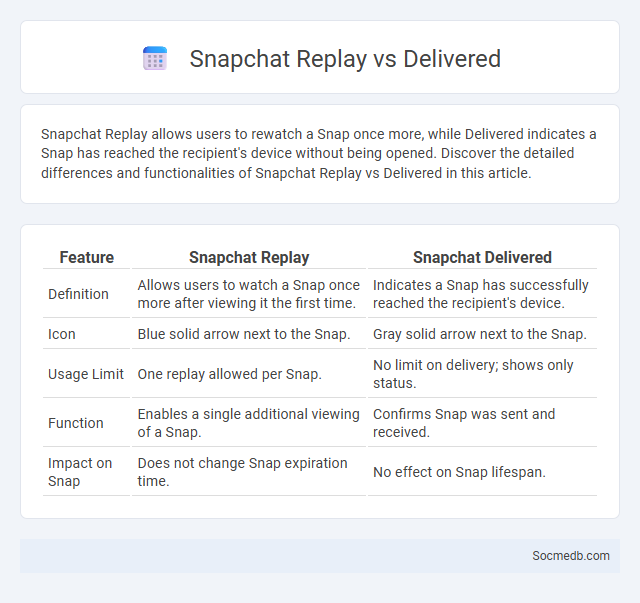 Snapchat Replay vs Delivered - What is The Difference?