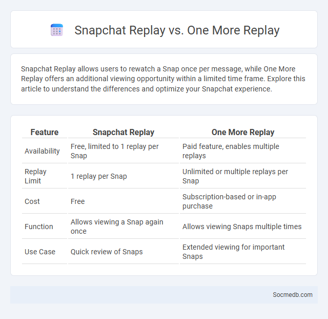 Snapchat Replay vs. One More Replay - What is The Difference?