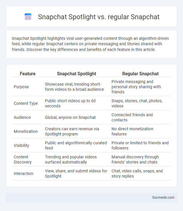 Snapchat Spotlight vs. regular Snapchat - What is The Difference?