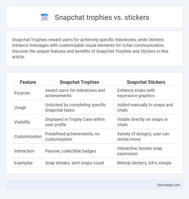 Snapchat trophies vs. stickers - What is The Difference?