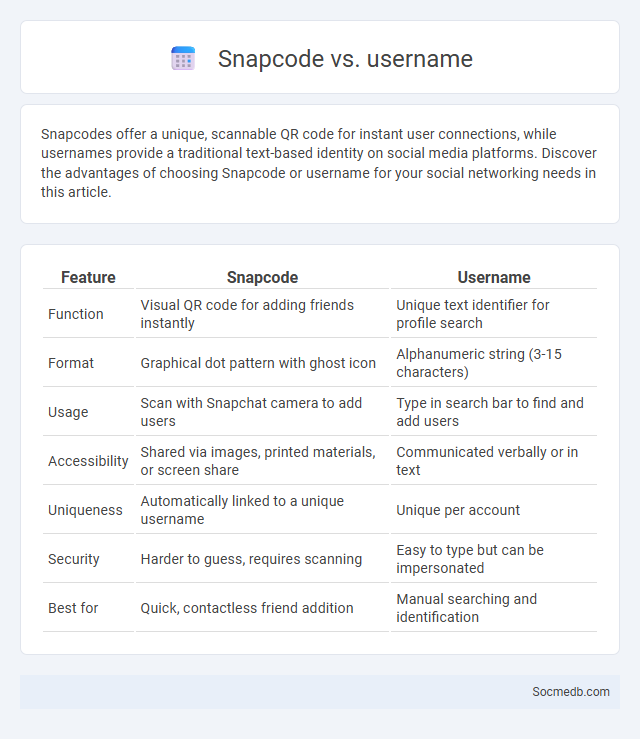 Snapcode vs. username - What is The Difference?