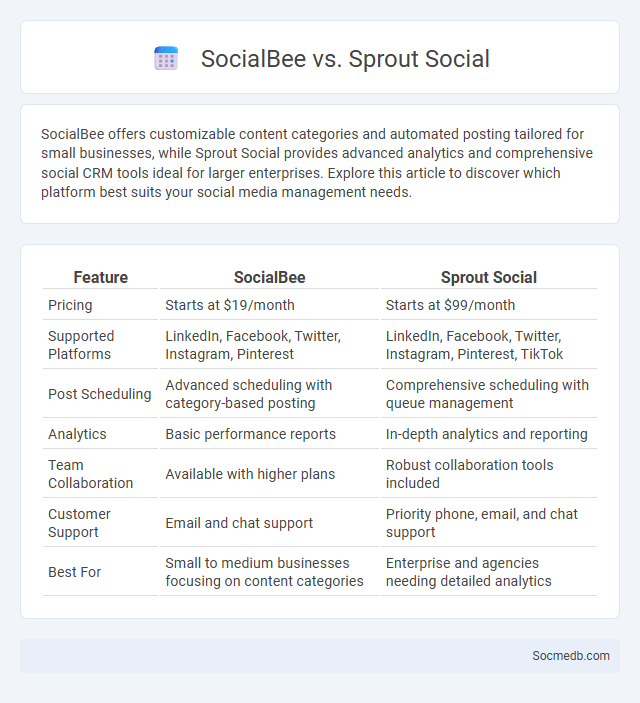 SocialBee vs. Sprout Social - What is The Difference?