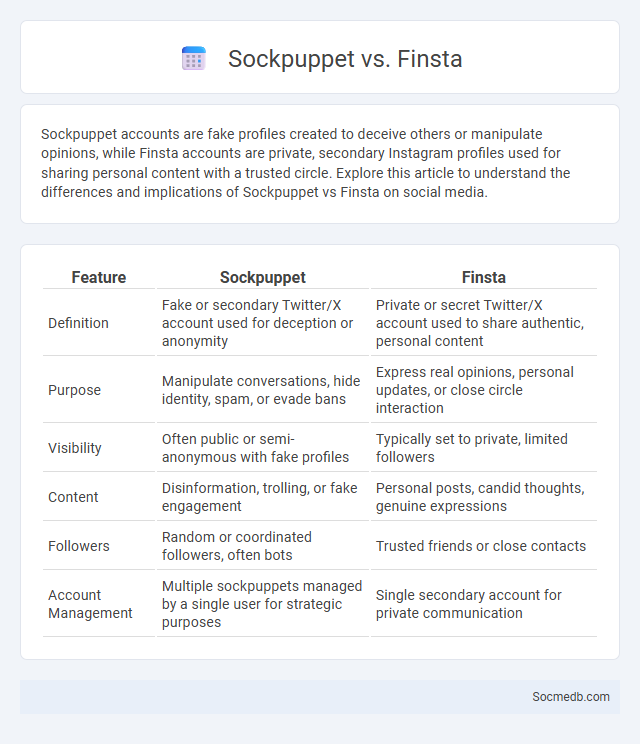Sockpuppet vs. Finsta - What is The Difference?