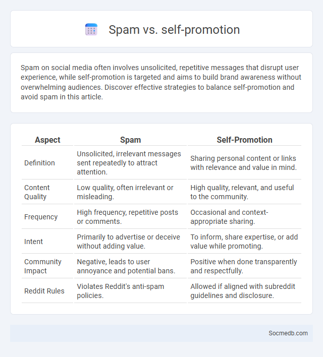 Spam vs. self-promotion - What is The Difference?