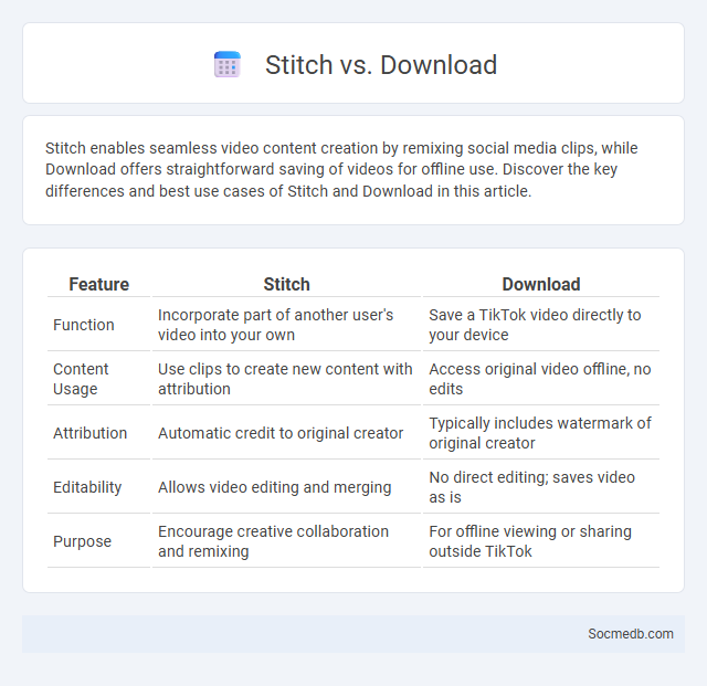 Stitch vs. Download - What is The Difference?