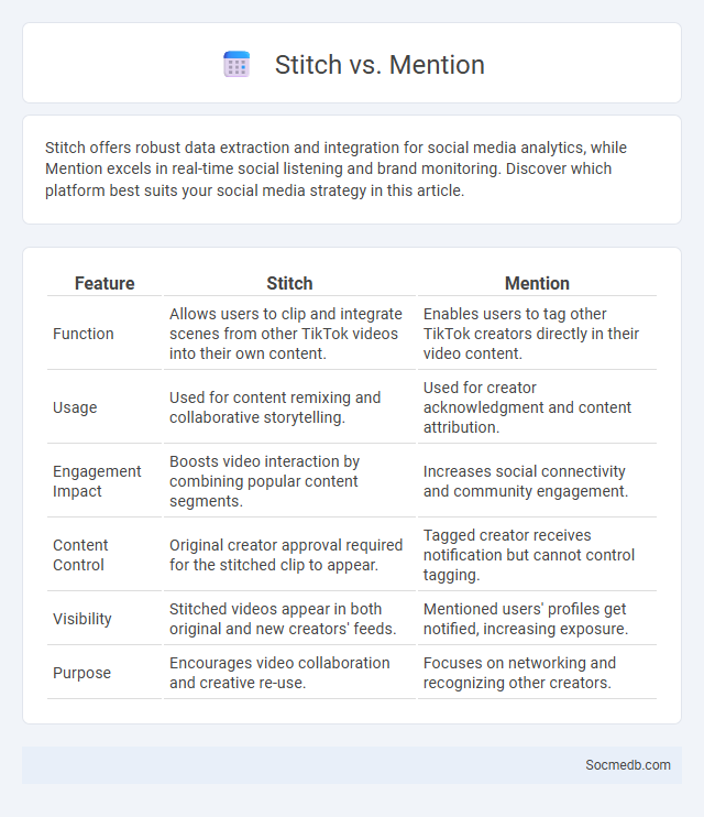 Stitch vs. Mention - What is The Difference?