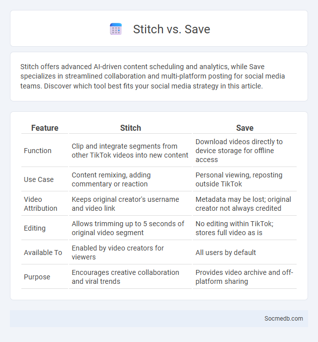 Stitch vs. Save - What is The Difference?