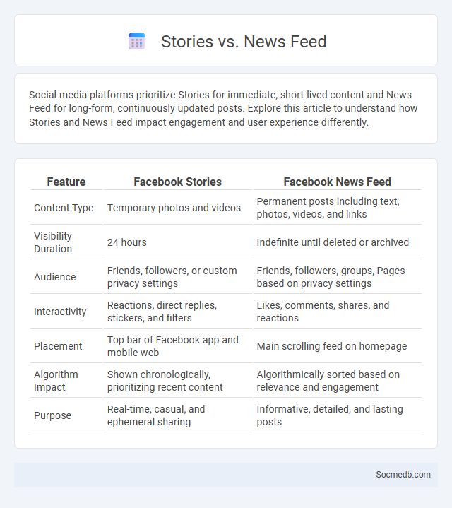 Stories vs. News Feed - What is The Difference?