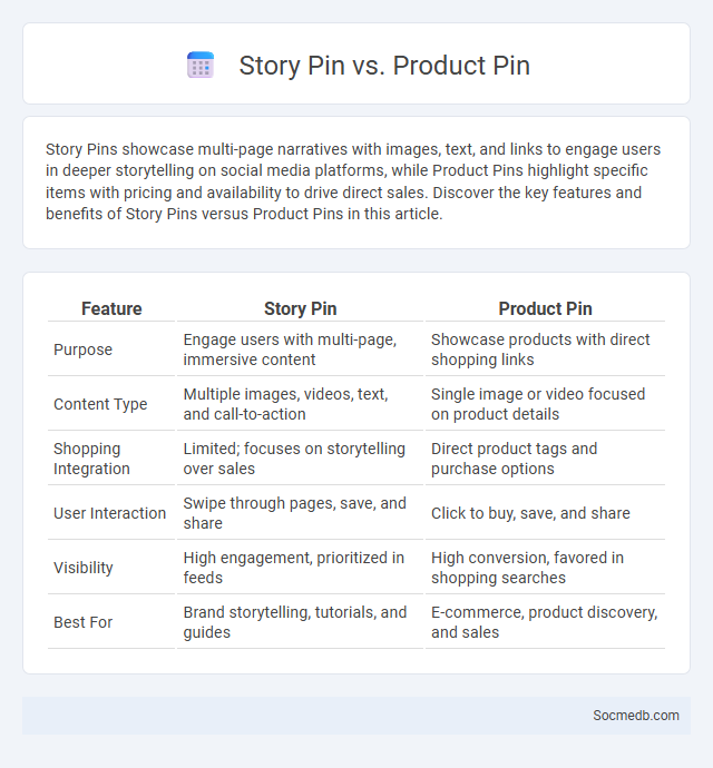 Story Pin vs. Product Pin - What is The Difference?