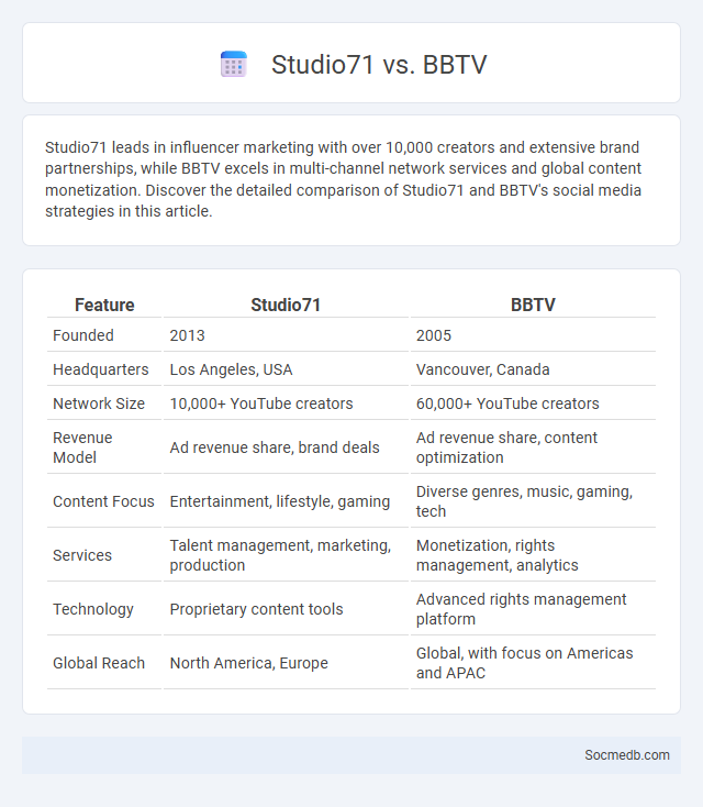 Studio71 vs. BBTV - What is The Difference?