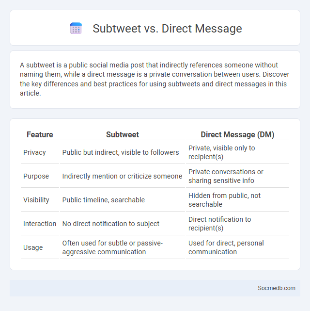 Subtweet vs. Direct Message - What is The Difference?