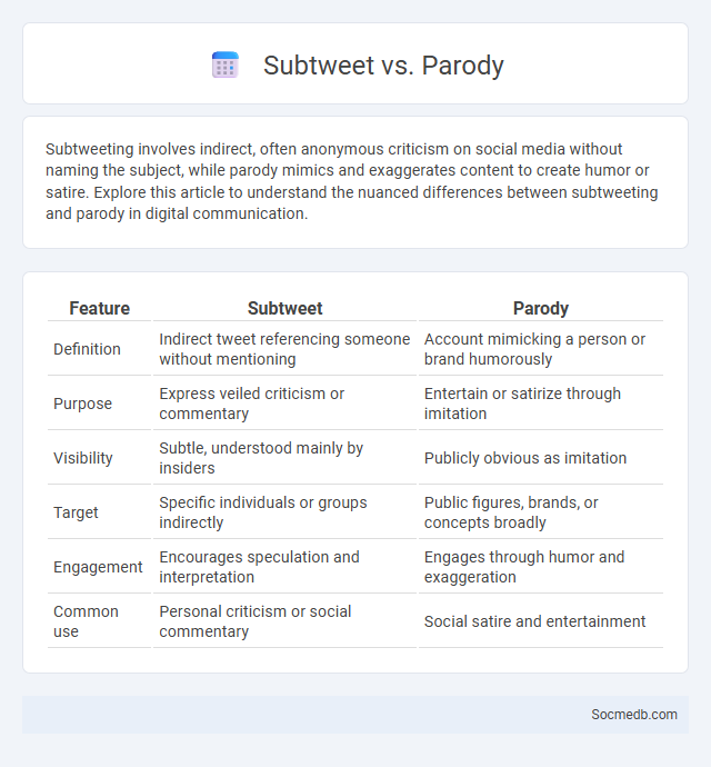 Subtweet vs. Parody - What is The Difference?
