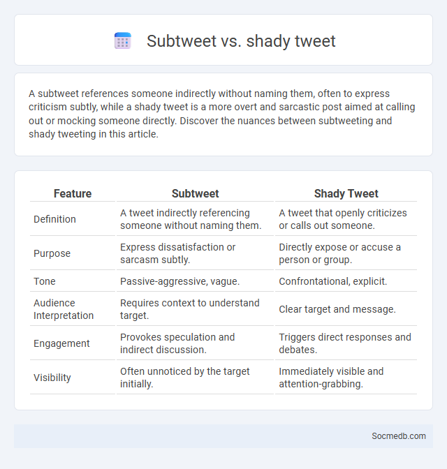 Subtweet vs. shady tweet - What is The Difference?