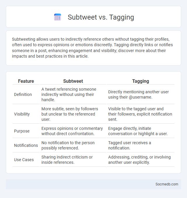 Subtweet vs. Tagging - What is The Difference?