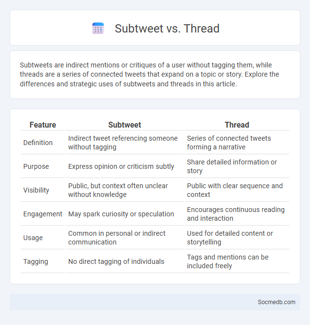 Subtweet vs. Thread - What is The Difference?