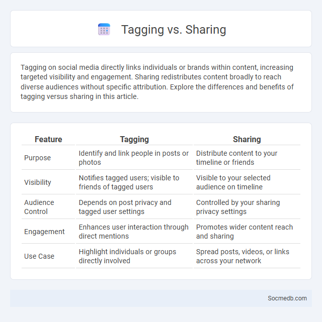 Tagging vs. Sharing - What is The Difference?